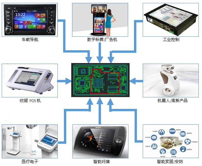 A33应用领域.jpg