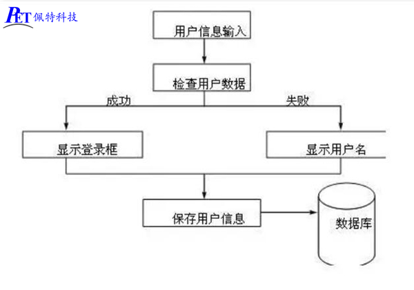 开发板4.jpg