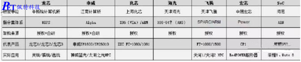 国产CPU1.jpg