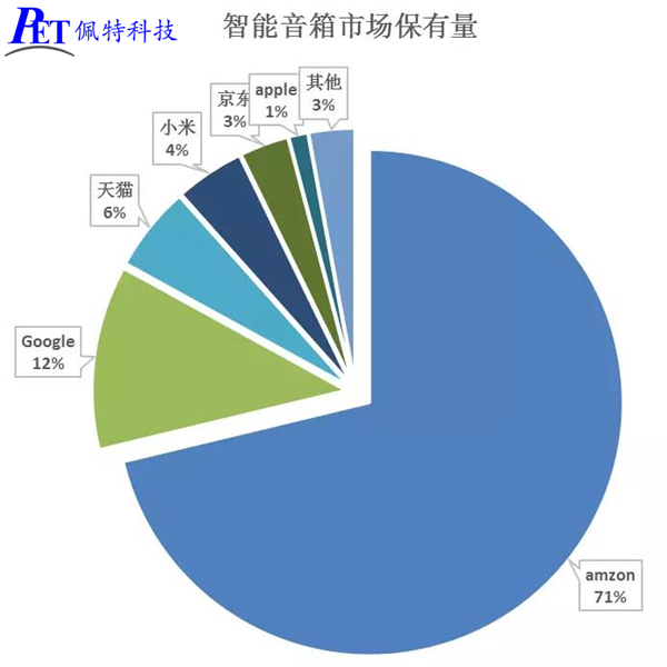 智能音箱格局1.jpg