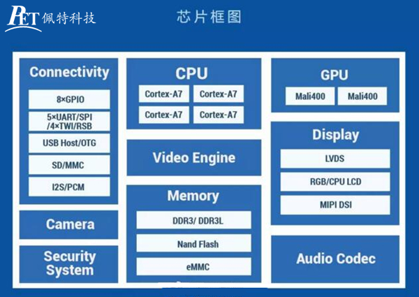 叮咚TOP7.jpg