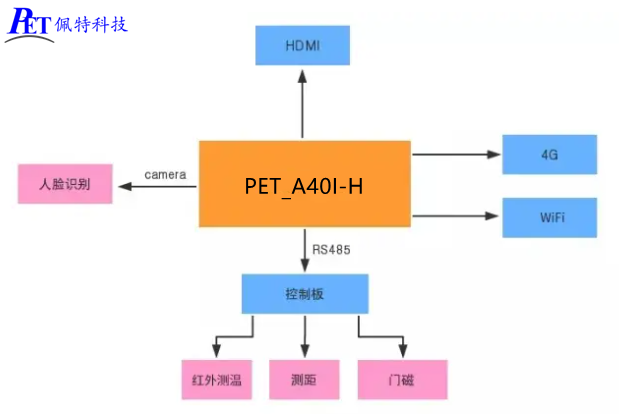 QQ截图20231012164141.png