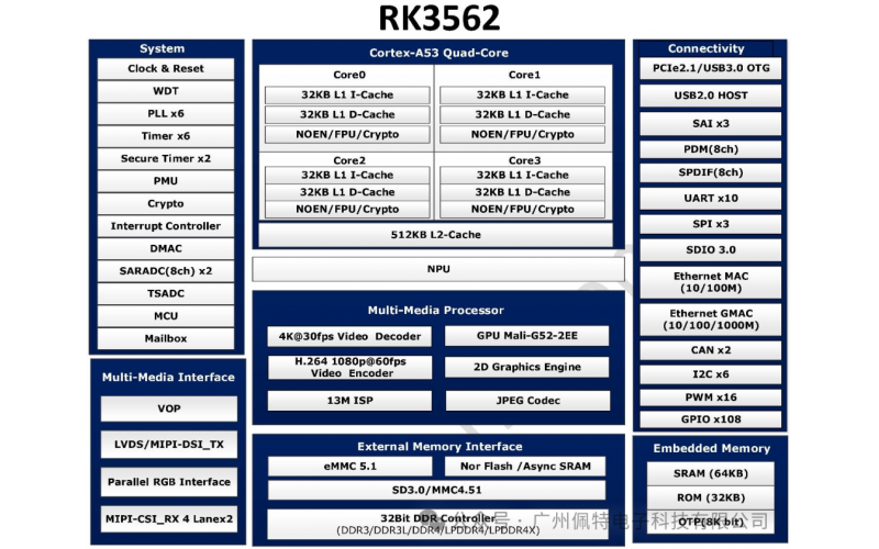 仅需1 TOPS！RK3562一体屏轻松搞定本地轻AI识别与4K高清显示！